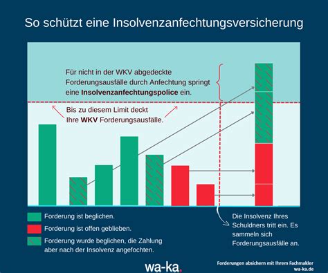 insolvenzanfechtungsversicherung