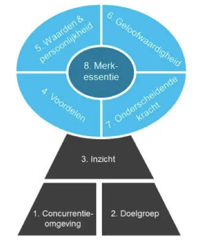 positioneringsstrategie